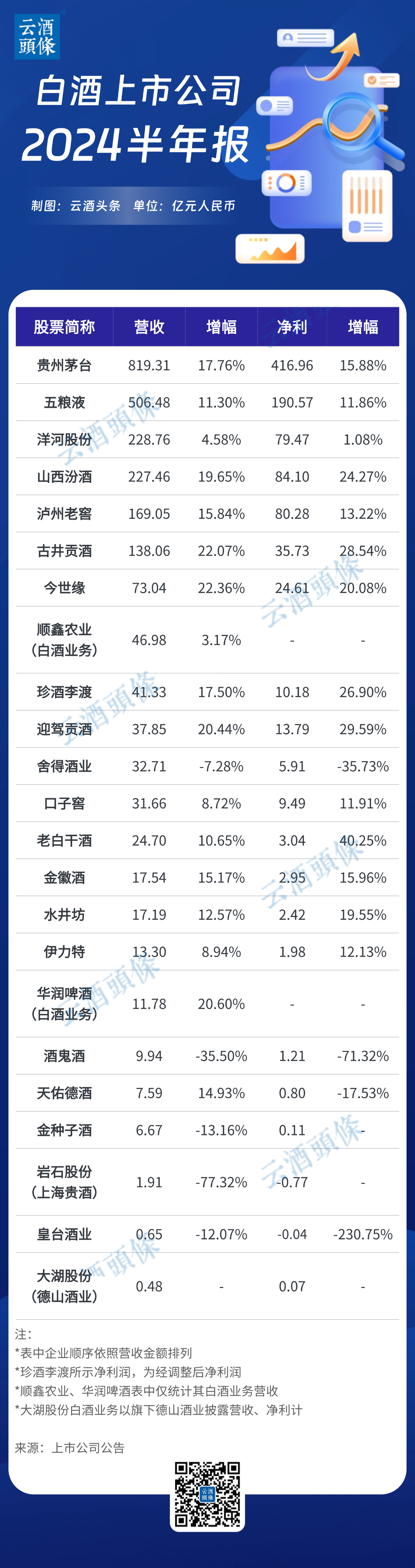 白酒二季度，冷暖交织-第3张图片