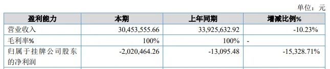 100%毛利率，超越所有A股公司，这家公司怎么做到的？-第2张图片