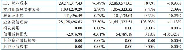 100%毛利率，超越所有A股公司，这家公司怎么做到的？-第5张图片