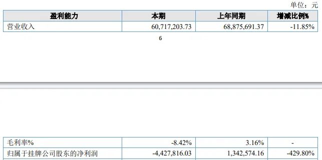 100%毛利率，超越所有A股公司，这家公司怎么做到的？-第6张图片