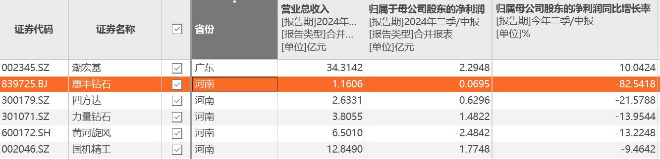 莱绅通灵、恒盛能源先后表态，交出惨烈中报后，钻石赛道能迎来复苏吗？-第2张图片