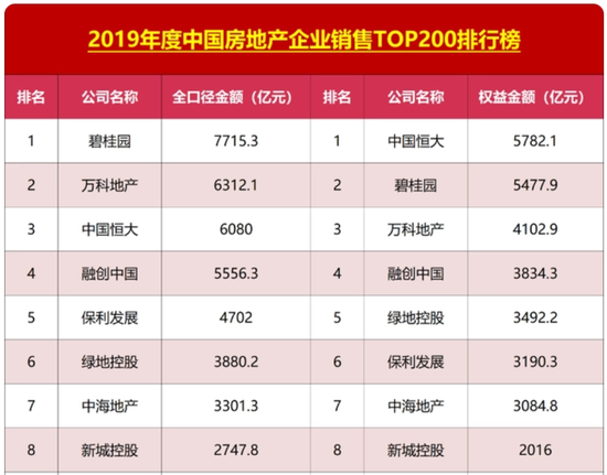雷霆手段移送副总裁，王振华铁腕回归新城控股-第14张图片