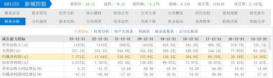 雷霆手段移送副总裁，王振华铁腕回归新城控股-第16张图片
