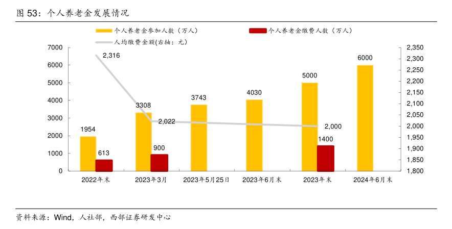 个人养老金保险产品已扩容至103款 商业养老保险该如何选择？消费者购买需注意这些⋯⋯-第2张图片