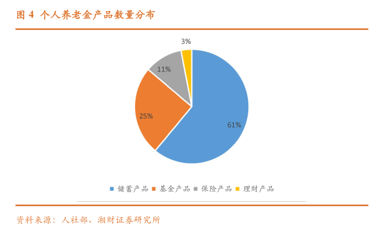个人养老金保险产品已扩容至103款 商业养老保险该如何选择？消费者购买需注意这些⋯⋯-第3张图片