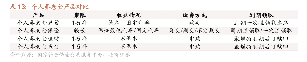 个人养老金保险产品已扩容至103款 商业养老保险该如何选择？消费者购买需注意这些⋯⋯-第4张图片