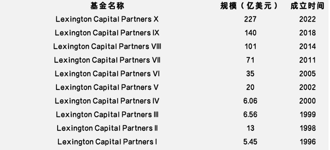 募资能力排行出炉，快来看看全球S基金管理人的众生相-第6张图片