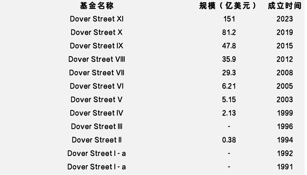 募资能力排行出炉，快来看看全球S基金管理人的众生相-第8张图片