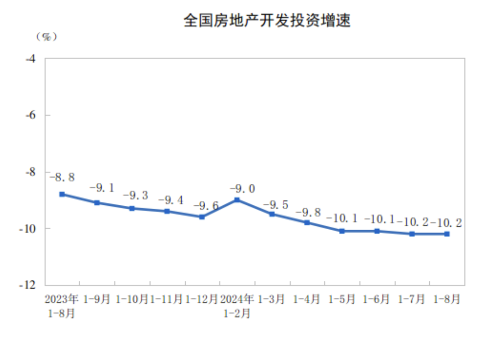 全国商品房销售面积降幅连续3个月收窄，“金九银十”核心城市市场活跃度有望回升-第1张图片