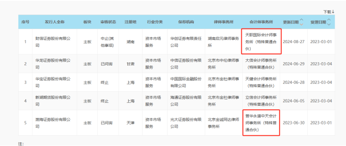 两家拟IPO券商，宣布"换所"！-第2张图片