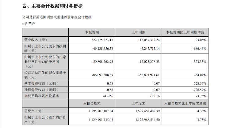 公司热点｜存募资管理及信披不规范等问题，西测测试收深交所监管函-第3张图片