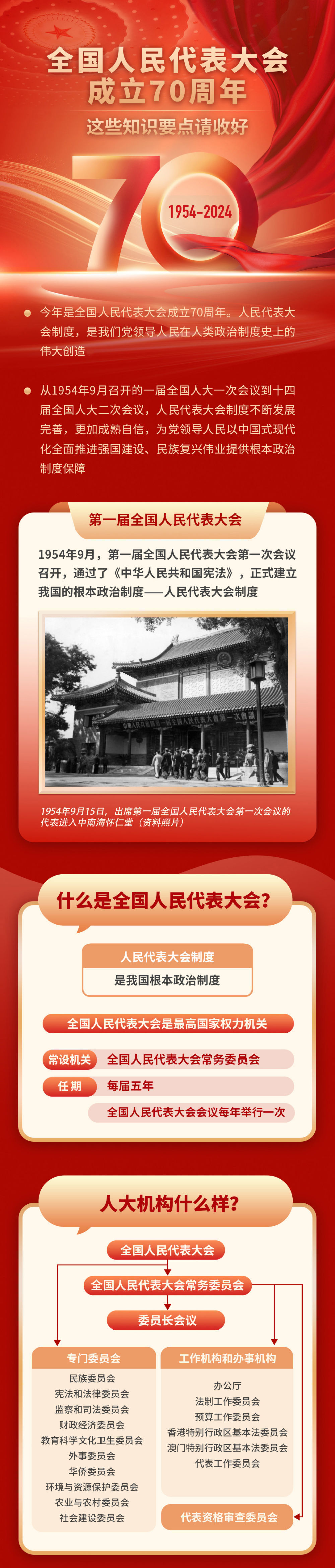 全国人民代表大会成立70周年 这些知识要点请收好-第1张图片