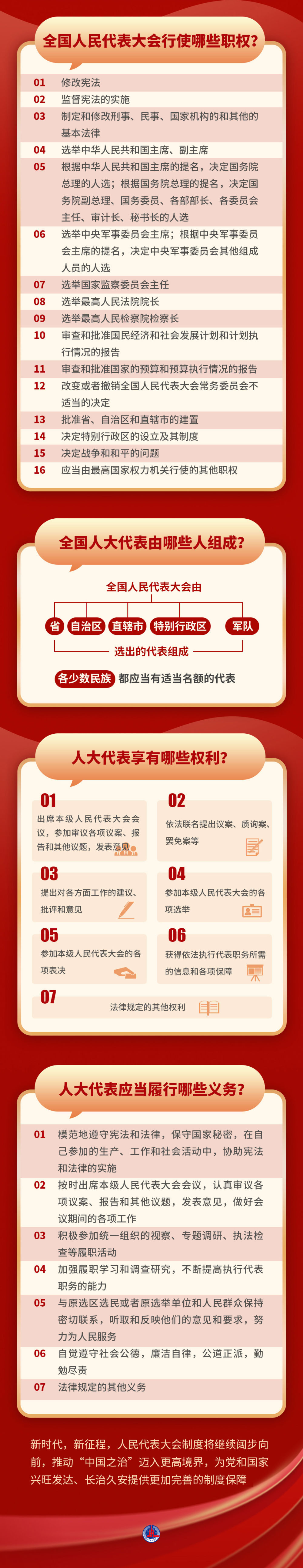 全国人民代表大会成立70周年 这些知识要点请收好-第2张图片