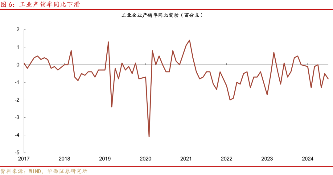 华西证券研究所：8月经济，三点变化-第6张图片