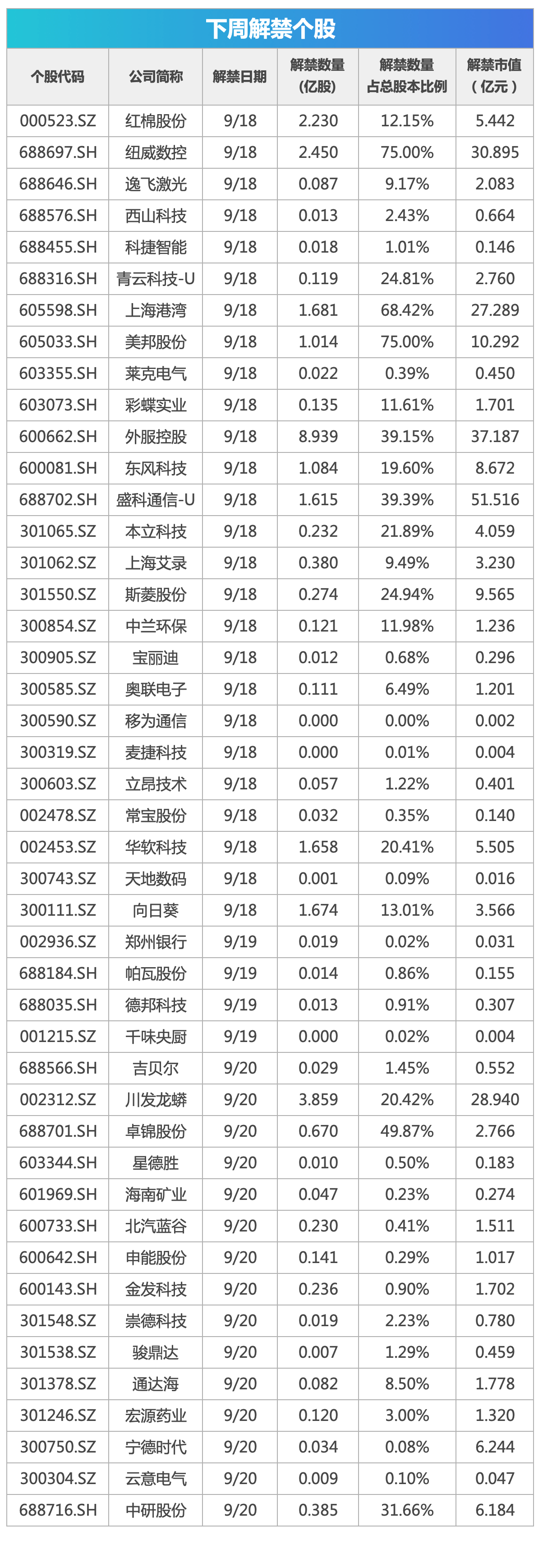 下周关注丨美联储将公布利率决议，这些投资机会最靠谱-第1张图片