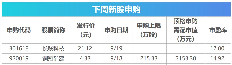 下周关注丨美联储将公布利率决议，这些投资机会最靠谱-第2张图片