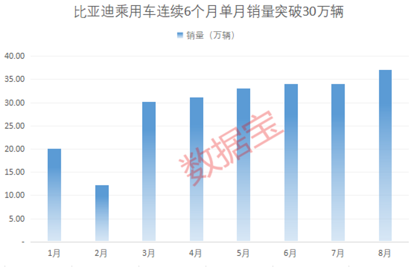 固态电池产业化信号已至？多家公司透露进展，机构火热关注！千亿工程机械龙头8月出口数据亮了-第1张图片