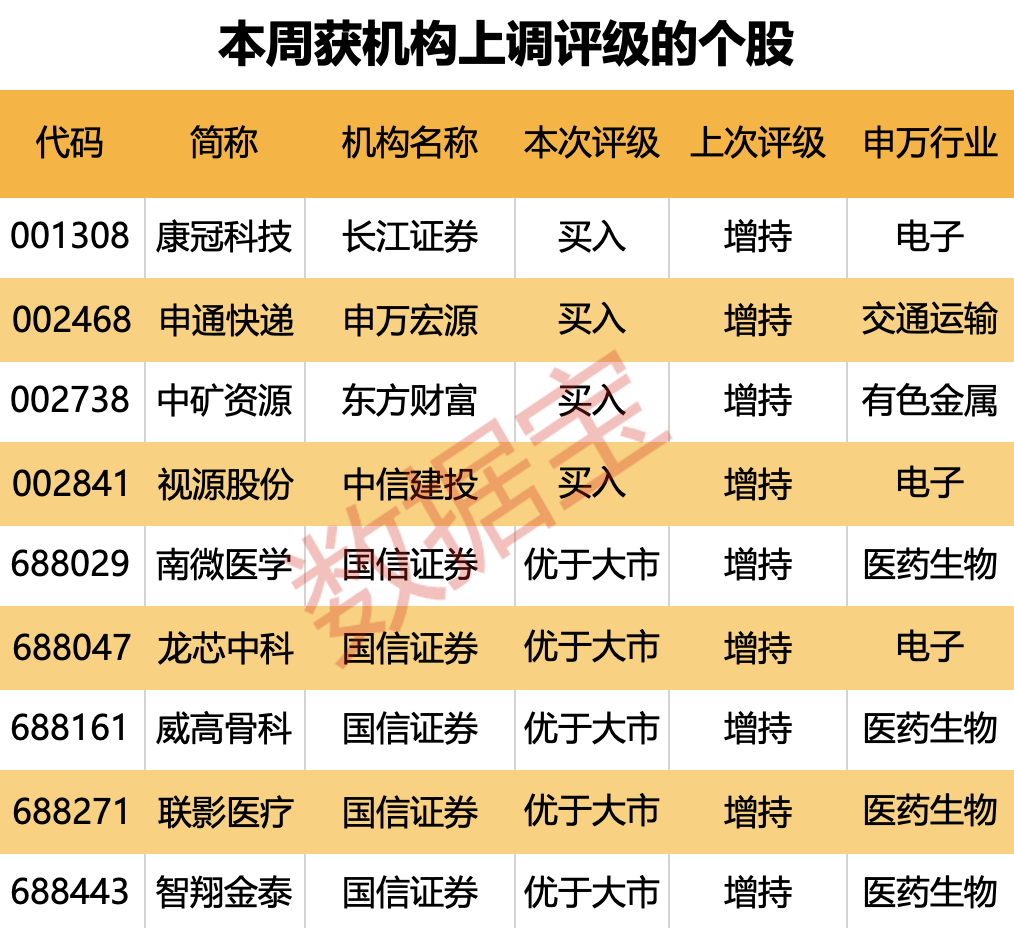 固态电池产业化信号已至？多家公司透露进展，机构火热关注！千亿工程机械龙头8月出口数据亮了-第3张图片