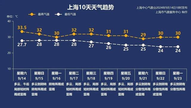 紧急通知！台风强度或将继续加强！上海部分景点、乐园暂停开放，这些航班取消-第18张图片