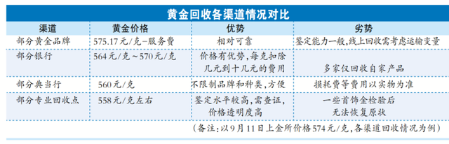 金价又创新高，有人把龙凤镯都“套现”了，有人还想等等，到底怎样变现最划算？-第2张图片