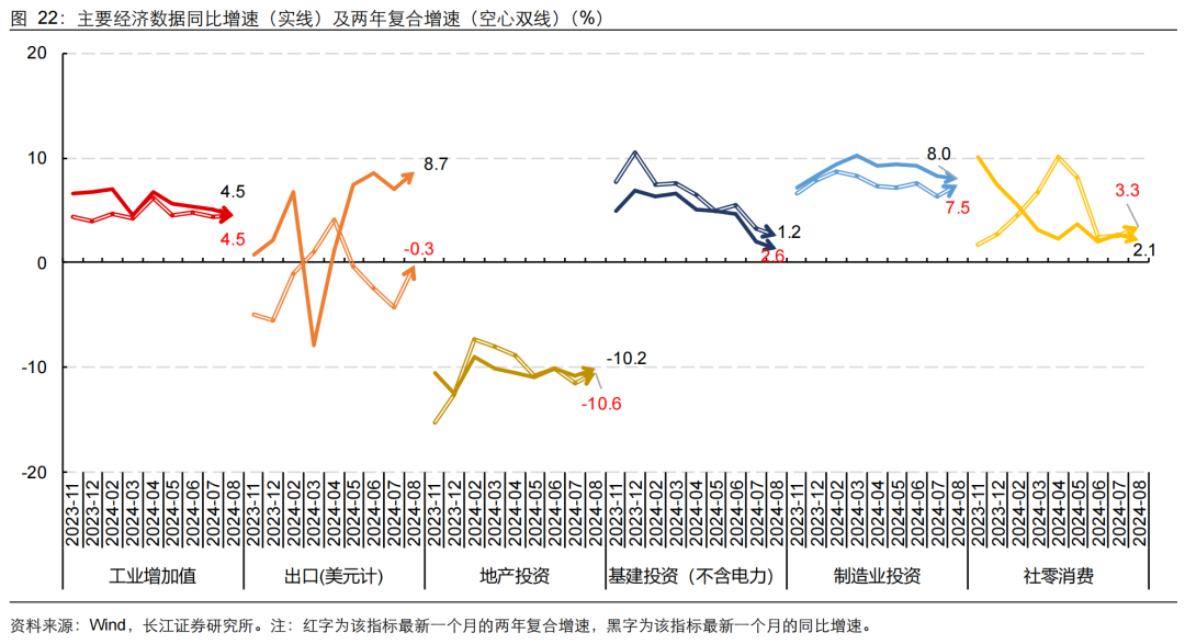 如何缓解增长降速？长江宏观：利用财政扩张空间 从收入端巩固消费能力 或是政策发力更优解-第1张图片