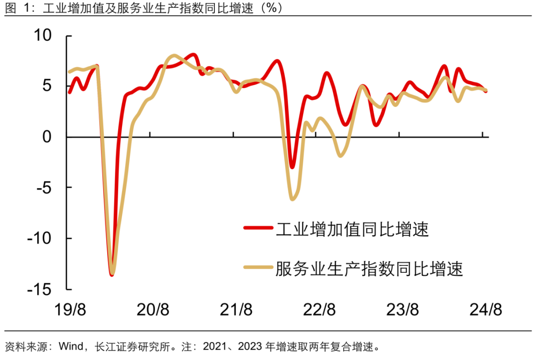 如何缓解增长降速？长江宏观：利用财政扩张空间 从收入端巩固消费能力 或是政策发力更优解-第2张图片