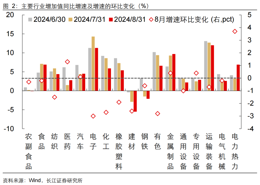如何缓解增长降速？长江宏观：利用财政扩张空间 从收入端巩固消费能力 或是政策发力更优解-第3张图片