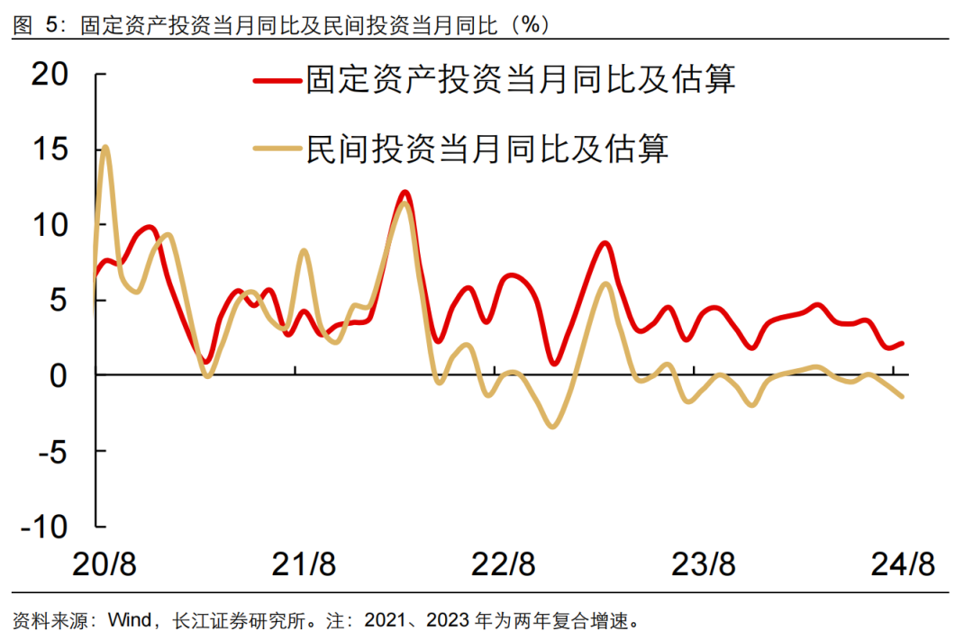 如何缓解增长降速？长江宏观：利用财政扩张空间 从收入端巩固消费能力 或是政策发力更优解-第6张图片