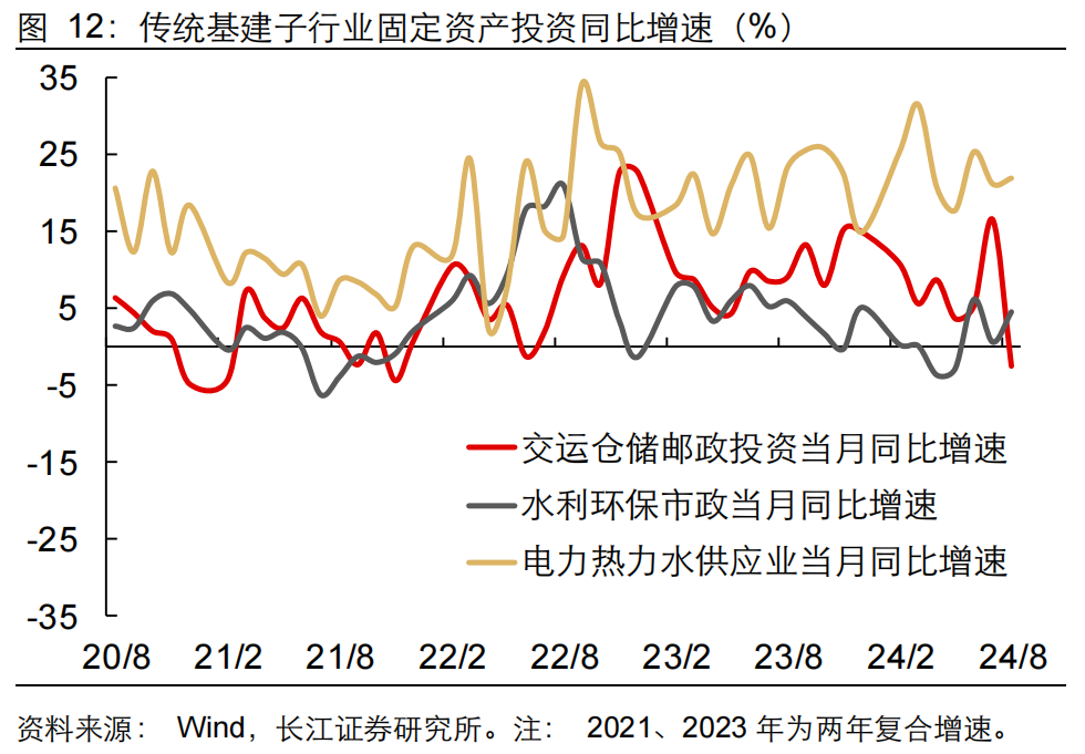 如何缓解增长降速？长江宏观：利用财政扩张空间 从收入端巩固消费能力 或是政策发力更优解-第13张图片