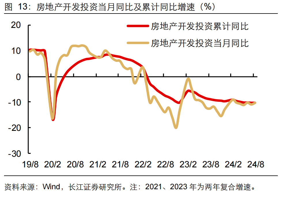 如何缓解增长降速？长江宏观：利用财政扩张空间 从收入端巩固消费能力 或是政策发力更优解-第14张图片