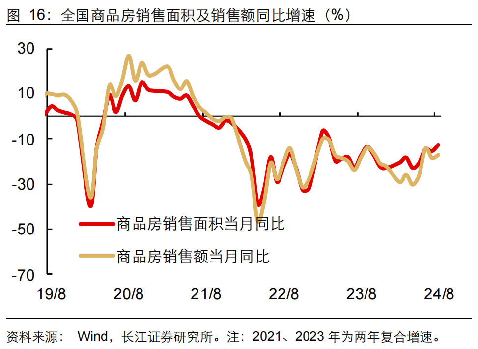 如何缓解增长降速？长江宏观：利用财政扩张空间 从收入端巩固消费能力 或是政策发力更优解-第17张图片