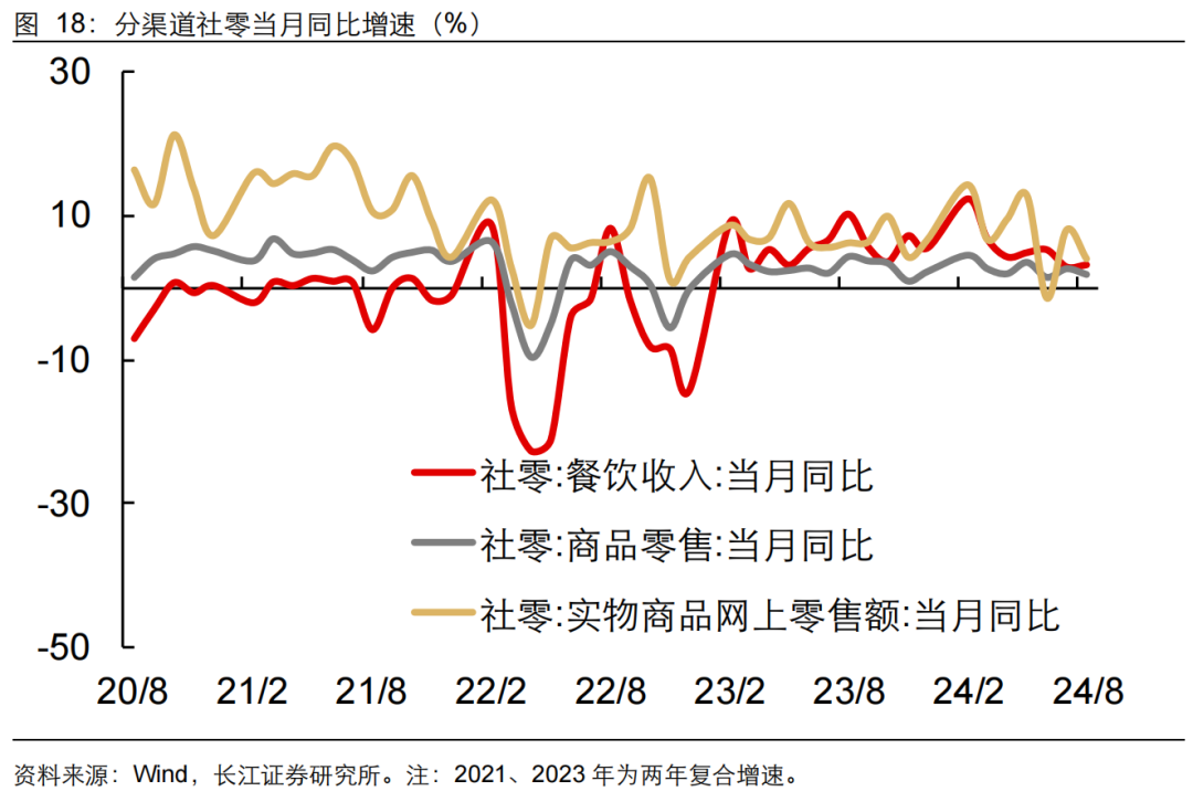 如何缓解增长降速？长江宏观：利用财政扩张空间 从收入端巩固消费能力 或是政策发力更优解-第19张图片