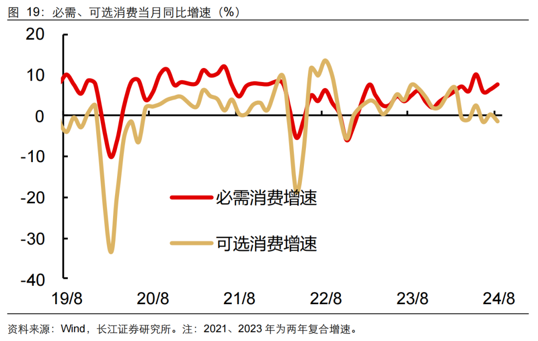 如何缓解增长降速？长江宏观：利用财政扩张空间 从收入端巩固消费能力 或是政策发力更优解-第20张图片