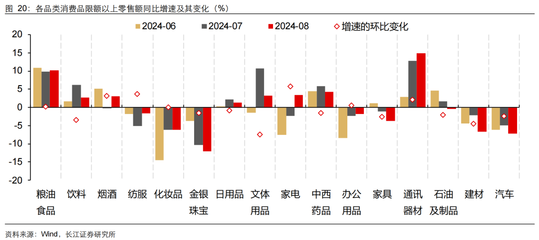 如何缓解增长降速？长江宏观：利用财政扩张空间 从收入端巩固消费能力 或是政策发力更优解-第21张图片