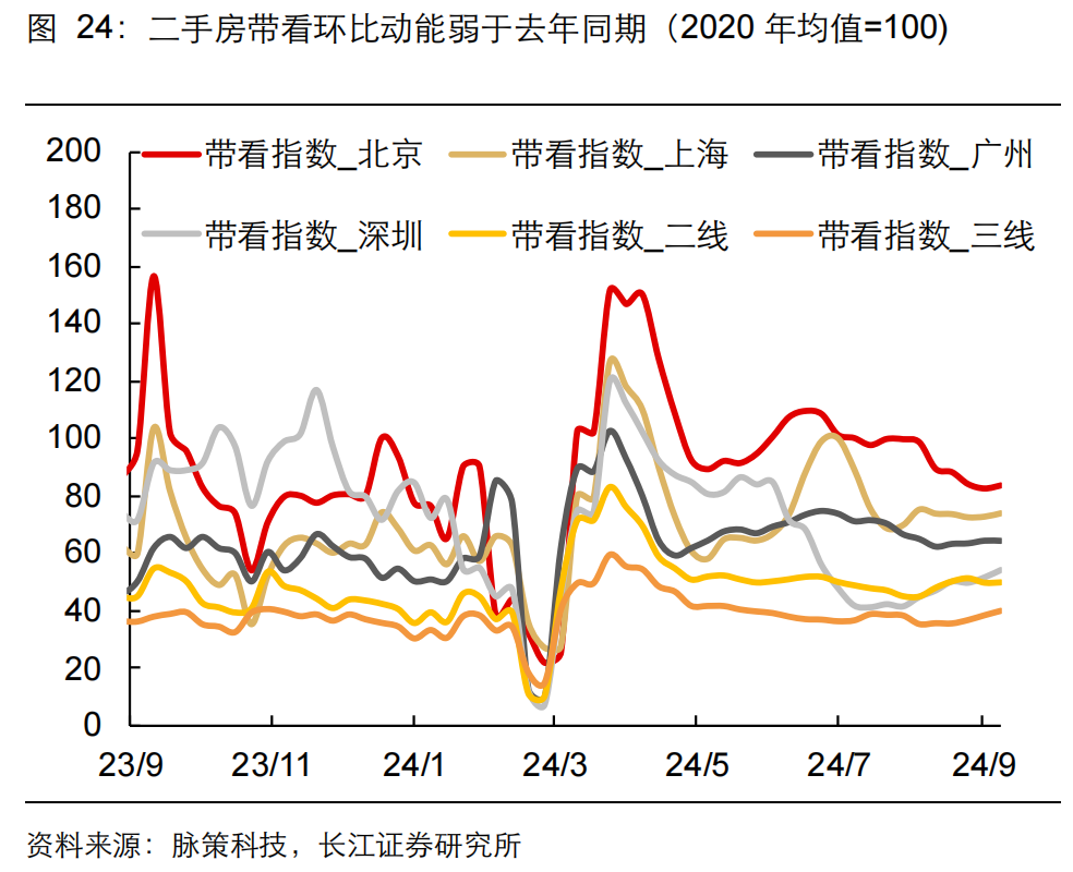 如何缓解增长降速？长江宏观：利用财政扩张空间 从收入端巩固消费能力 或是政策发力更优解-第25张图片