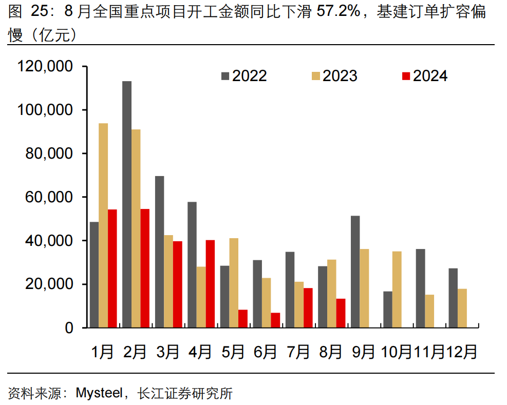如何缓解增长降速？长江宏观：利用财政扩张空间 从收入端巩固消费能力 或是政策发力更优解-第26张图片