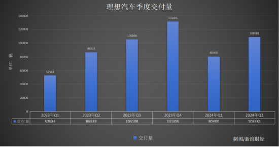 理想来了“救场王”：L6真能填补MEGA的“坑”？ | 次世代车研所-第2张图片