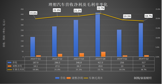 理想来了“救场王”：L6真能填补MEGA的“坑”？ | 次世代车研所-第4张图片
