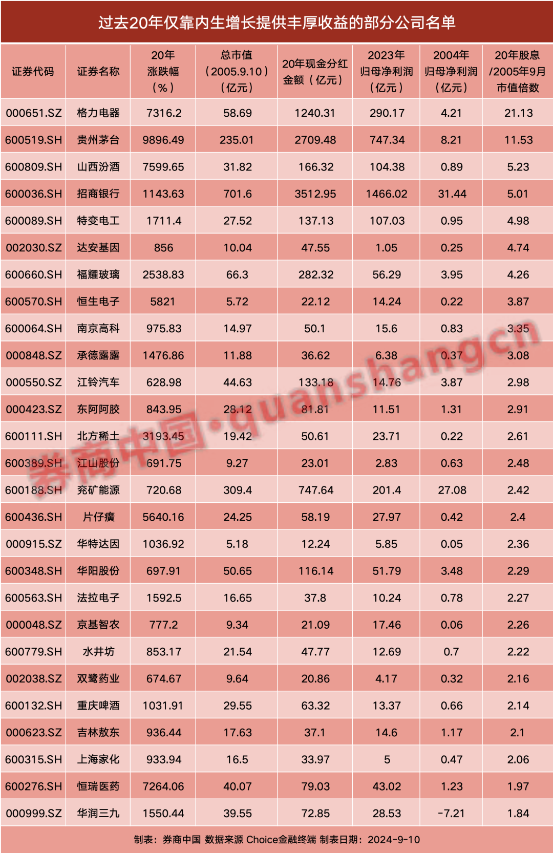 投资A股难不难？这组数据惹人深思！-第2张图片