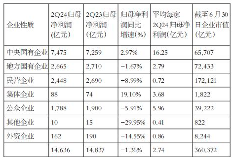 蓝筹股二季度业绩优于中小股，上证50和沪深300更适合中长线布局-第2张图片