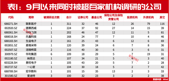 朱少醒、赵诣最新盯上这两只标的！还有多家公司正被各大机构“围观”！-第1张图片