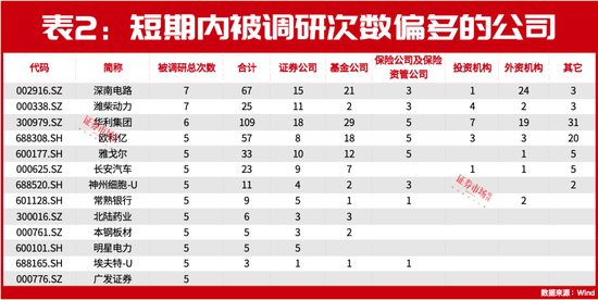 朱少醒、赵诣最新盯上这两只标的！还有多家公司正被各大机构“围观”！-第2张图片