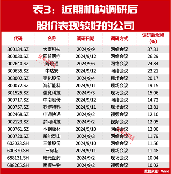 朱少醒、赵诣最新盯上这两只标的！还有多家公司正被各大机构“围观”！-第3张图片