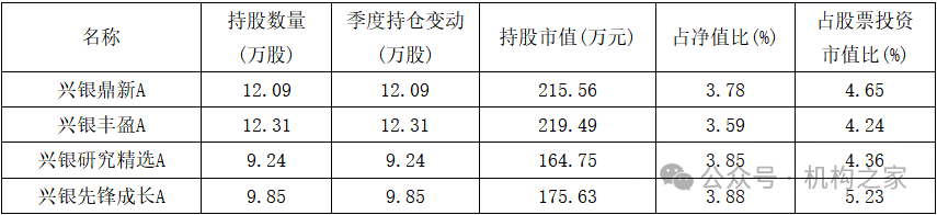 “12宗罪”爆料指向兴银基金！第二项爆料与事实部分相符-第4张图片