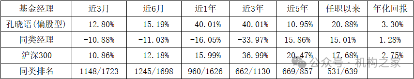 “12宗罪”爆料指向兴银基金！第二项爆料与事实部分相符-第6张图片