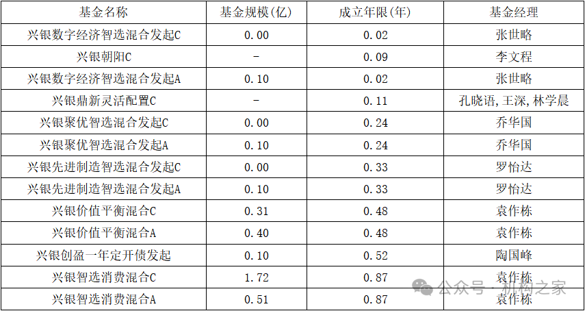 “12宗罪”爆料指向兴银基金！第二项爆料与事实部分相符-第7张图片