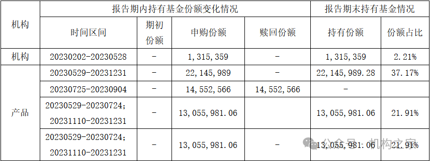 “12宗罪”爆料指向兴银基金！第二项爆料与事实部分相符-第10张图片