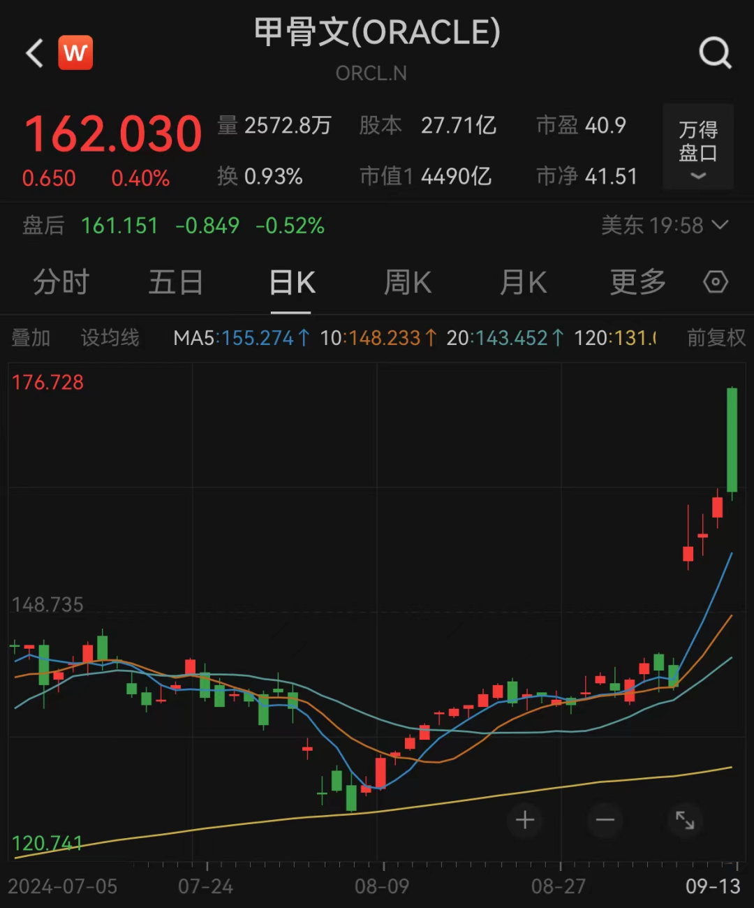飙升！“七姐妹”市值暴增超7万亿-第2张图片