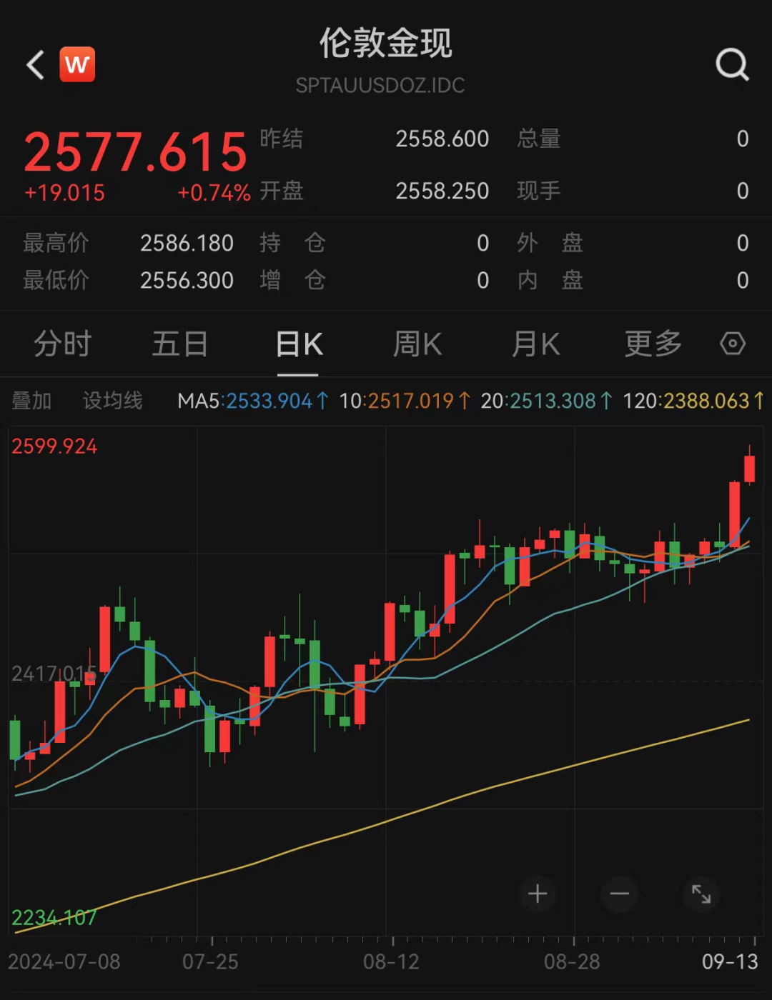 飙升！“七姐妹”市值暴增超7万亿-第4张图片
