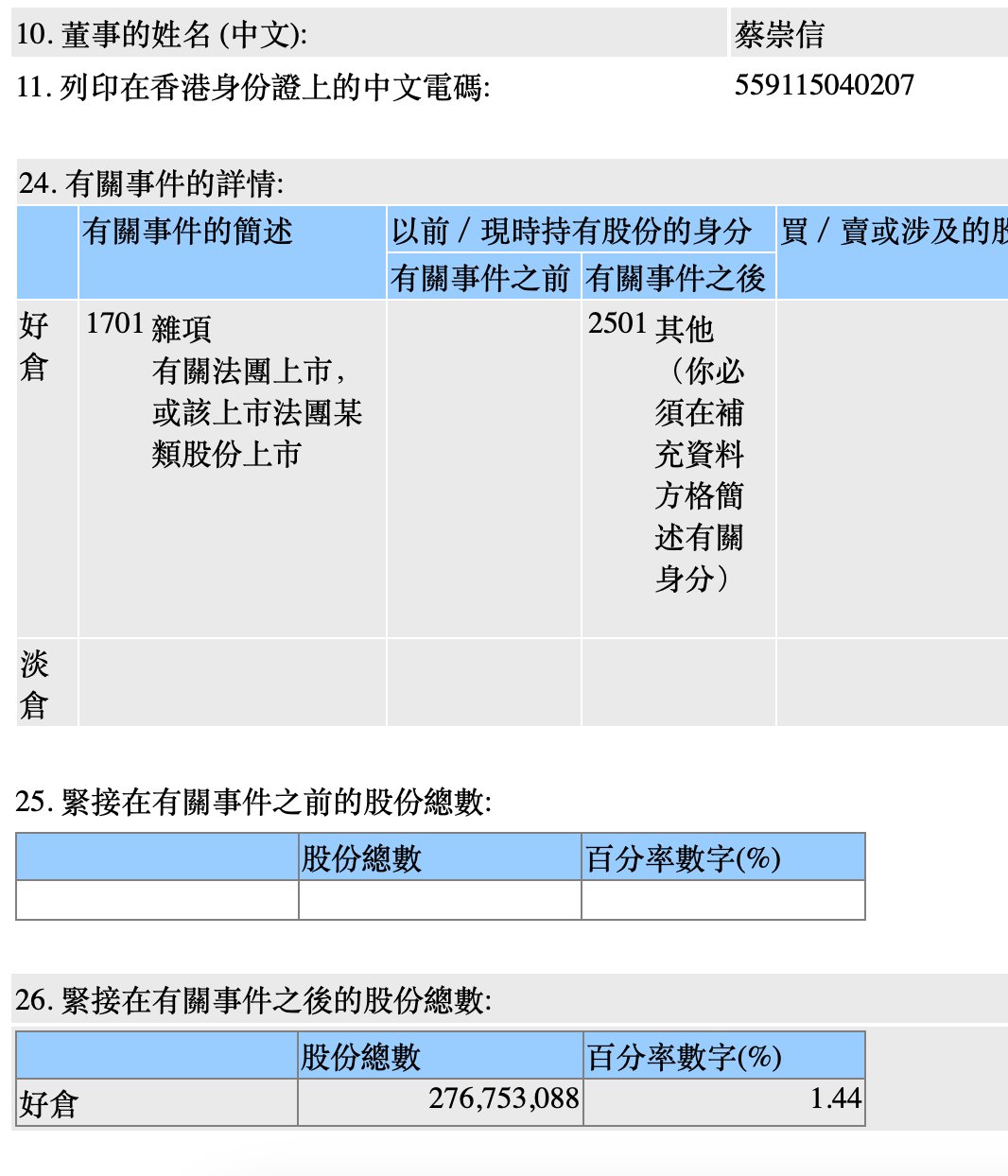 蔡崇信，大举增持阿里！-第1张图片